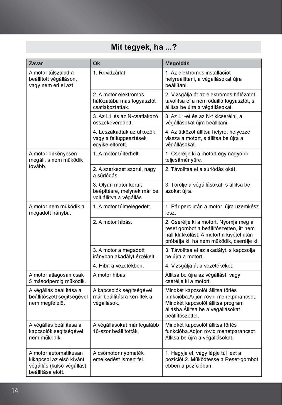 Rövidzárlat. 1. Az elektromos installácíot helyreállítani, a végállásokat újra beállítani. 2. A motor elektromos hálózatába más fogyasztót csatlakoztattak. 3. Az L1 és az N-csatlakozó összekeveredett.