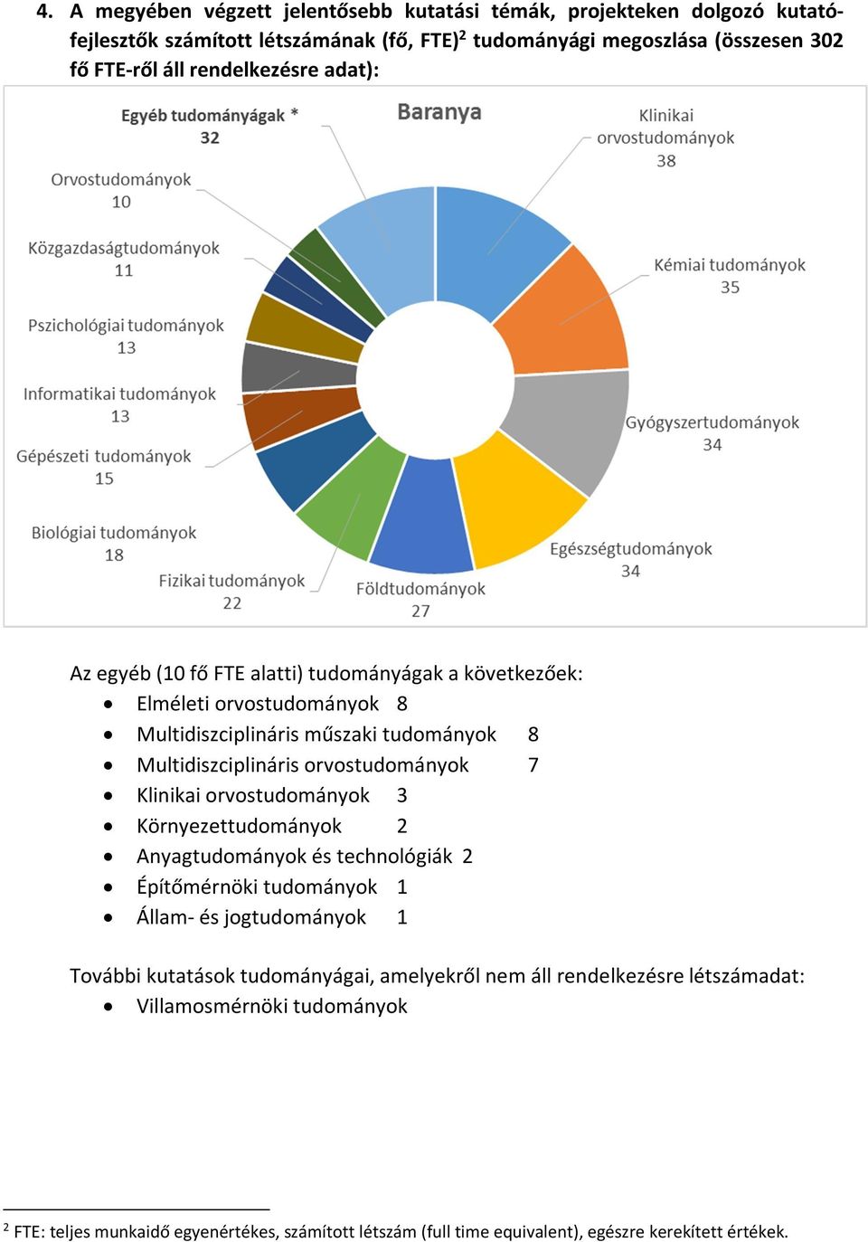 Multidiszciplináris orvos 7 Klinikai orvos 3 Környezet 2 Anyag és technológiák 2 Építőmérnöki 1 Állam- és jog 1 További kutatások tudományágai,