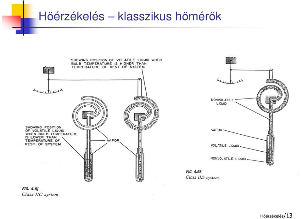 hőmérők /13