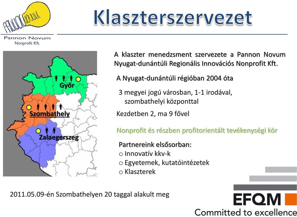 szombathelyi központtal Kezdetben 2, ma 9 fővel Nonprofit és részben profitorientált tevékenységi kör