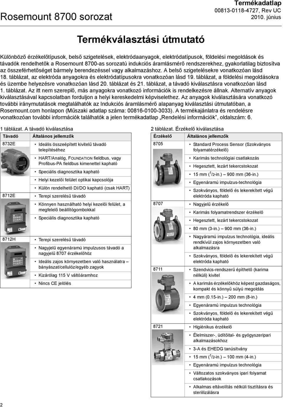 táblázat, az elektróda anyagokra és elektródatípusokra vonatkozóan lásd 19. táblázat, a földelési megoldásokra és üzembe helyezésre vonatkozóan lásd 20. táblázat és 21.