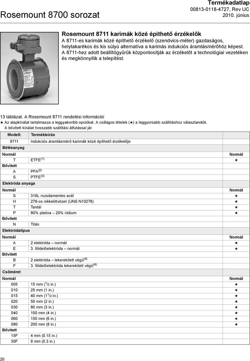 A Rosemount 8711 rendelési információi Az alapkínálat tartalmazza a leggyakoribb opciókat. A csillagos tételek ( ) a leggyorsabb szállításhoz választandók.