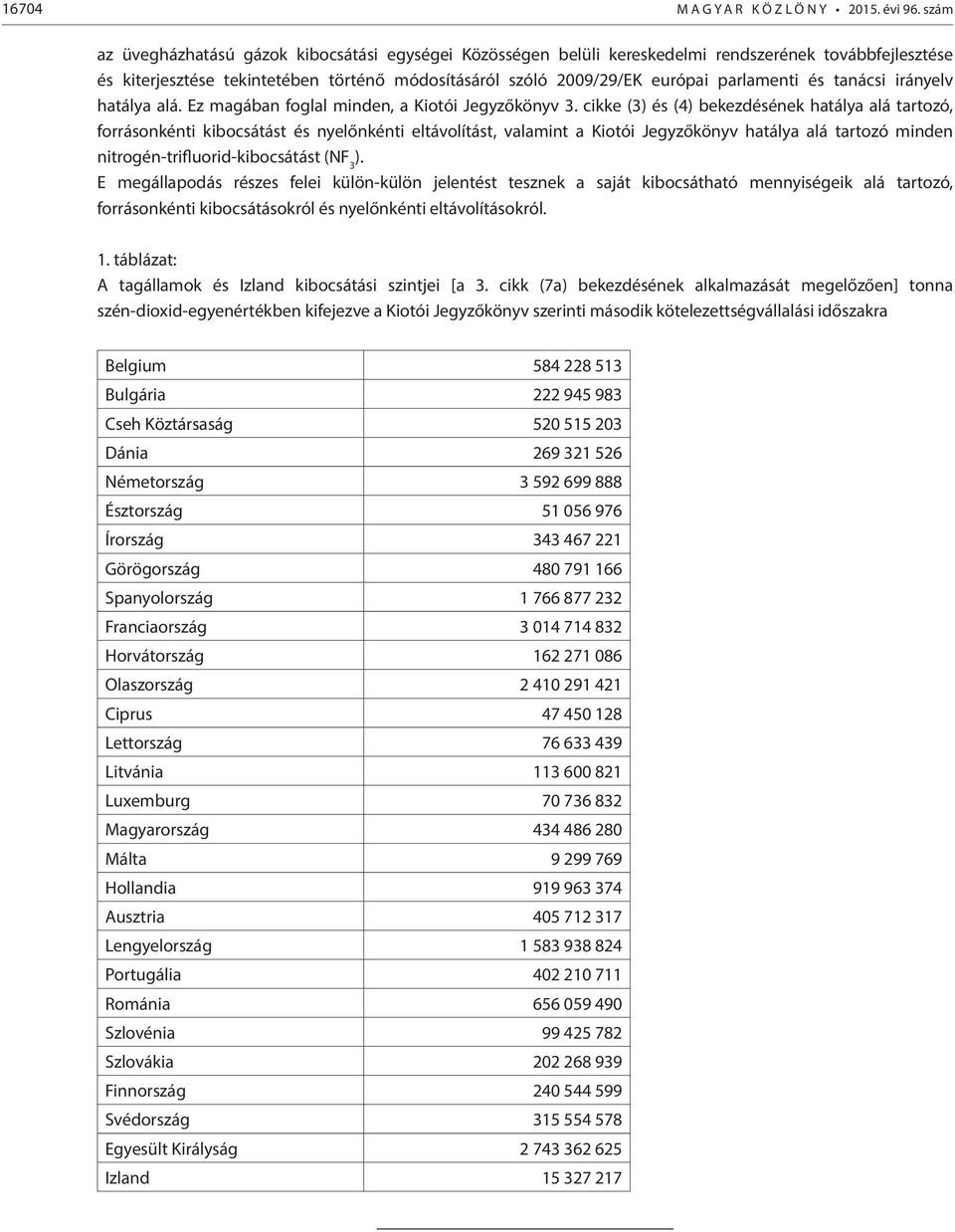 és tanácsi irányelv hatálya alá. Ez magában foglal minden, a Kiotói Jegyzőkönyv 3.