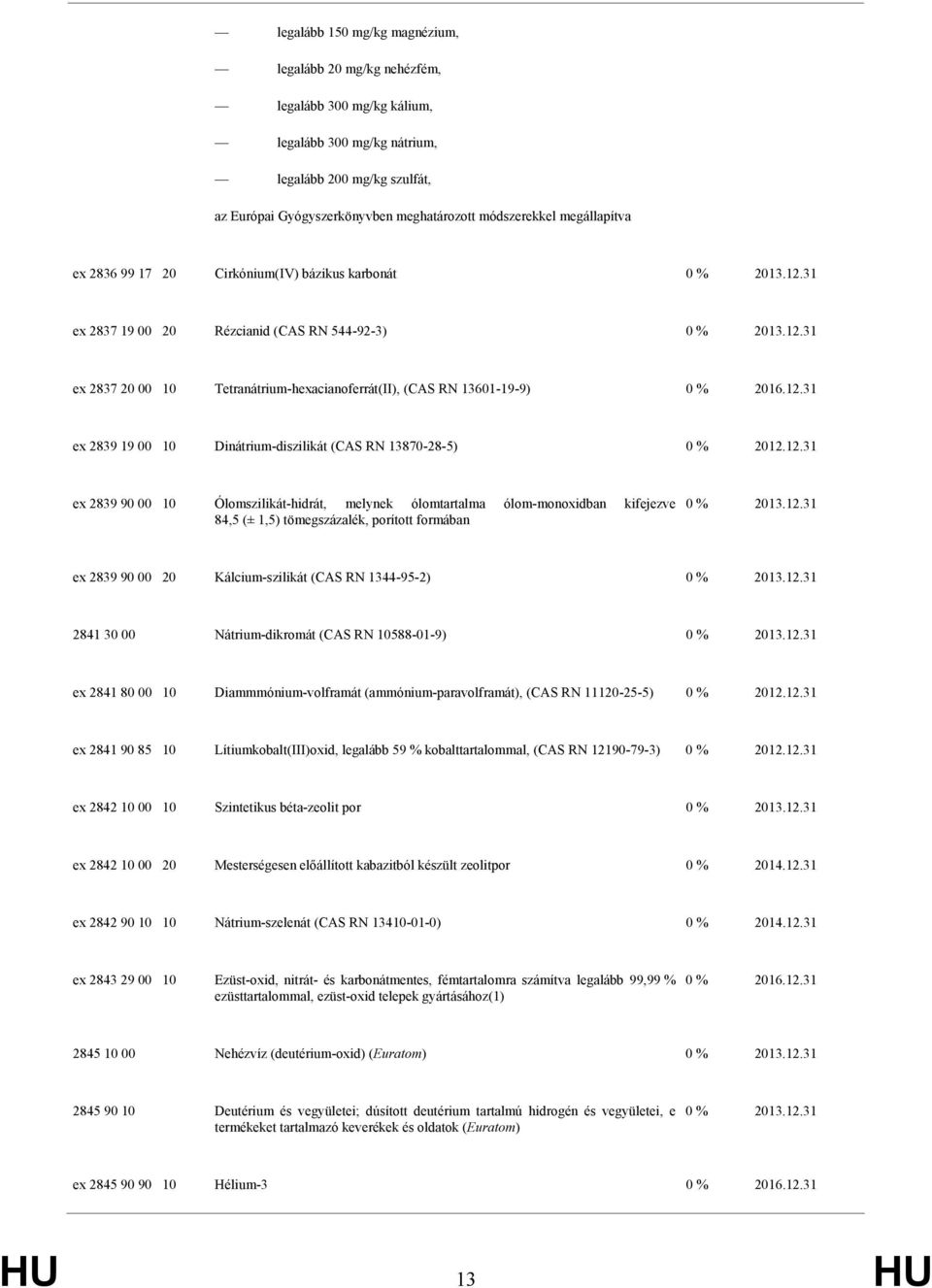 Dinátrium-diszilikát (CAS RN 13870-28-5) 0 % 2012.