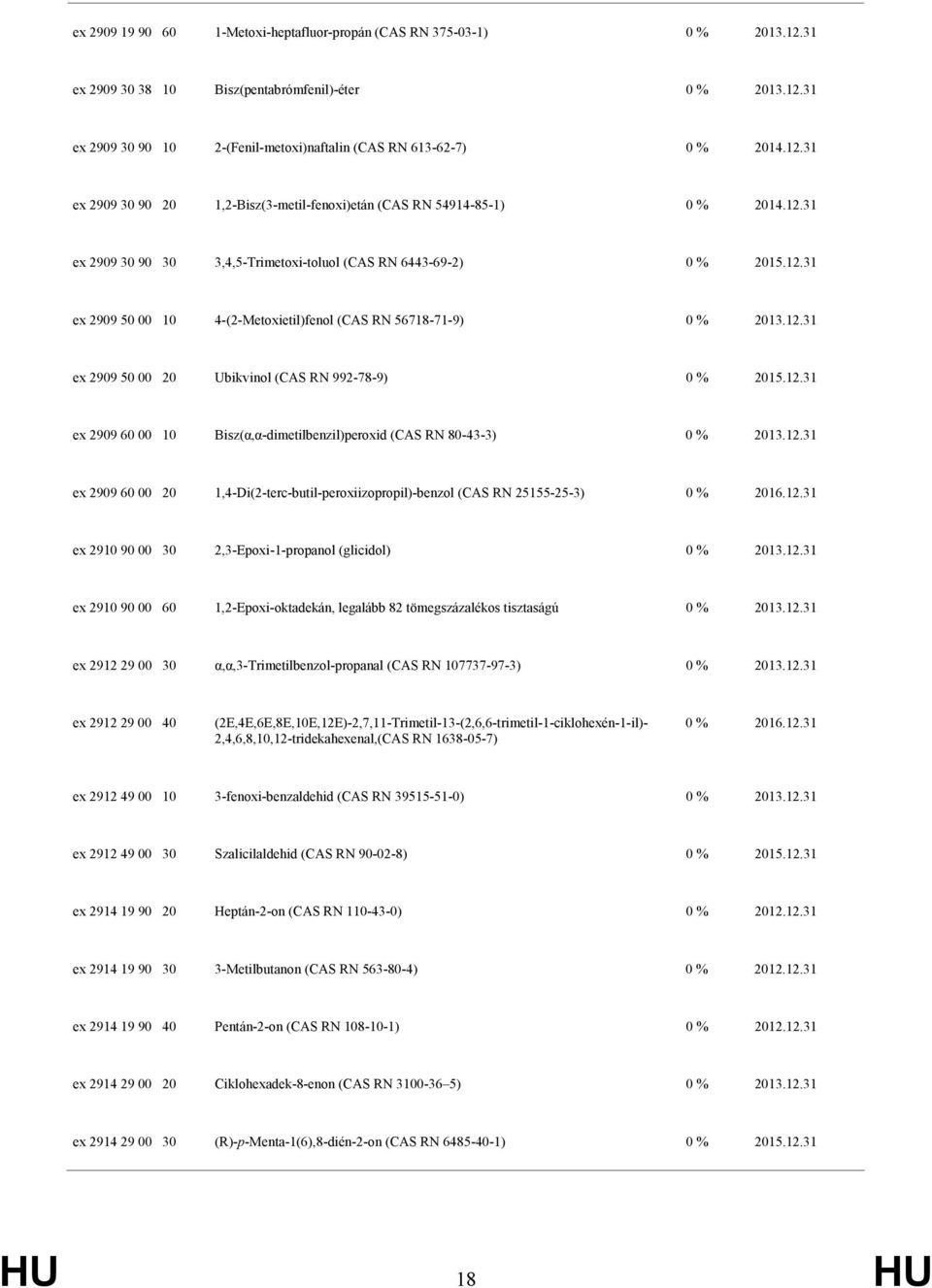 RN 992-78-9) ex 2909 60 00 10 Bisz(α,α-dimetilbenzil)peroxid (CAS RN 80-43-3) ex 2909 60 00 20 1,4-Di(2-terc-butil-peroxiizopropil)-benzol (CAS RN 25155-25-3) ex 2910 90 00 30 2,3-Epoxi-1-propanol