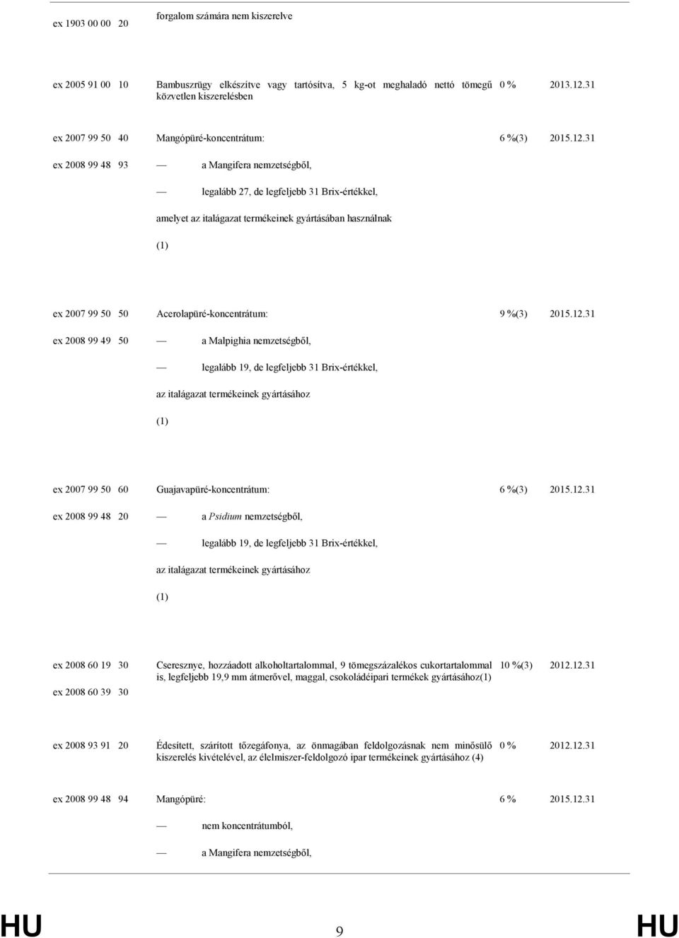 31 ex 2008 99 48 93 a Mangifera nemzetségből, legalább 27, de legfeljebb 31 Brix-értékkel, amelyet az italágazat termékeinek gyártásában használnak (1) ex 2007 99 50 50 Acerolapüré-koncentrátum: 9