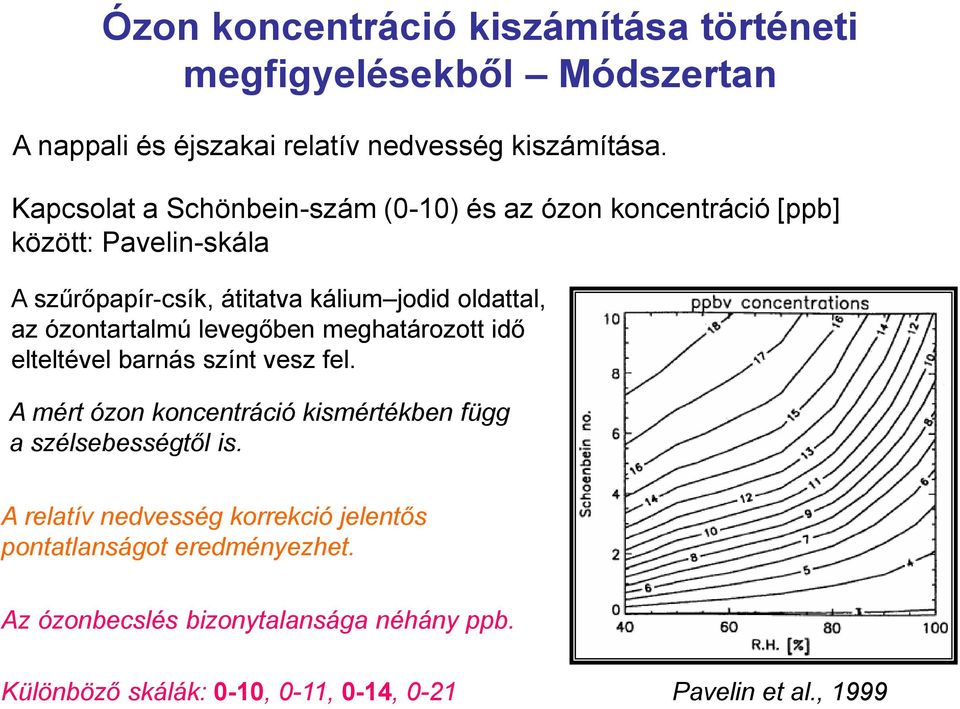 ózontartalmú levegőben meghatározott idő elteltével barnás színt vesz fel. A mért ózon koncentráció kismértékben függ a szélsebességtől is.