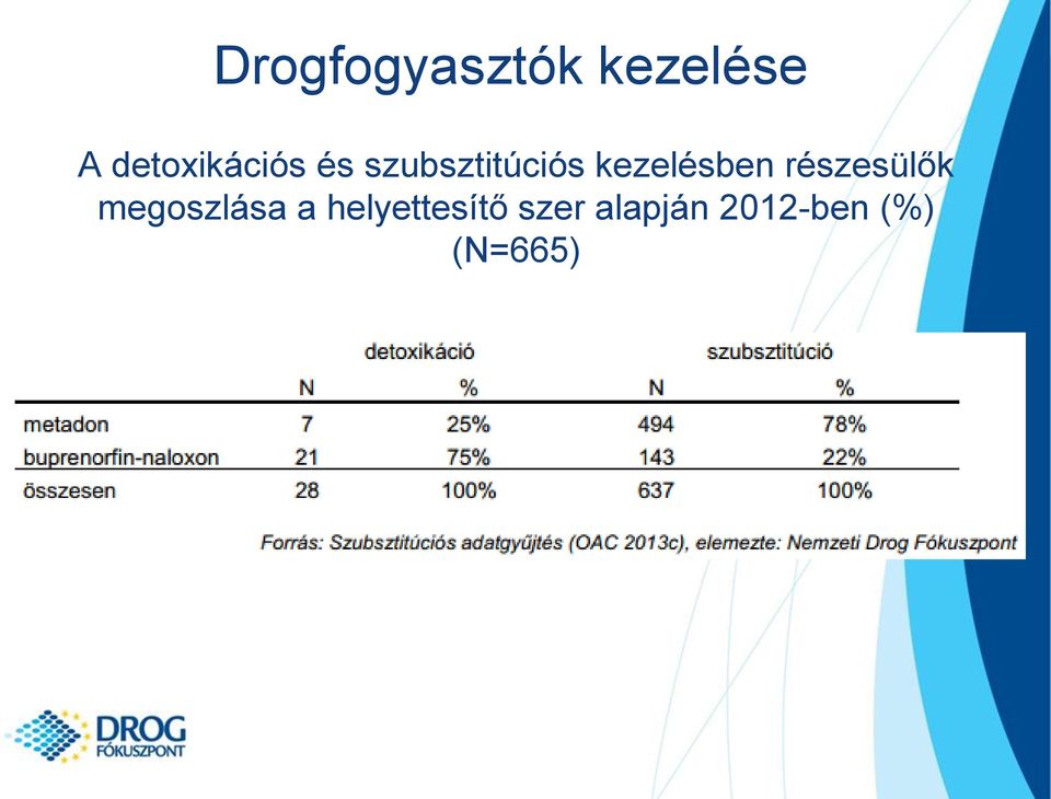 kezelésben részesülők megoszlása a