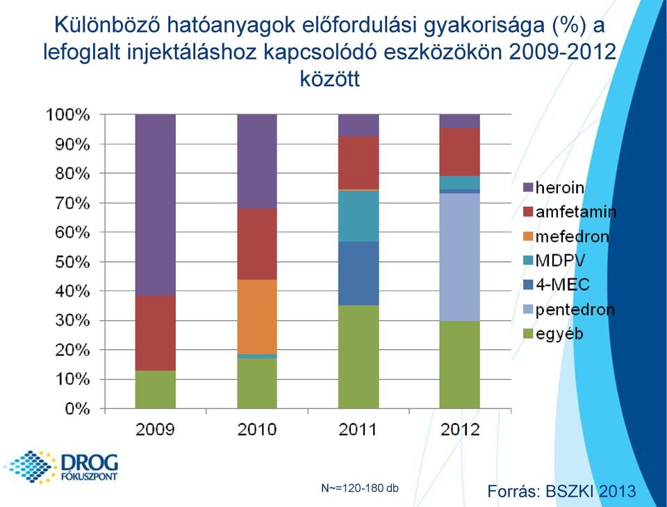 injektáláshoz kapcsolódó eszközökön