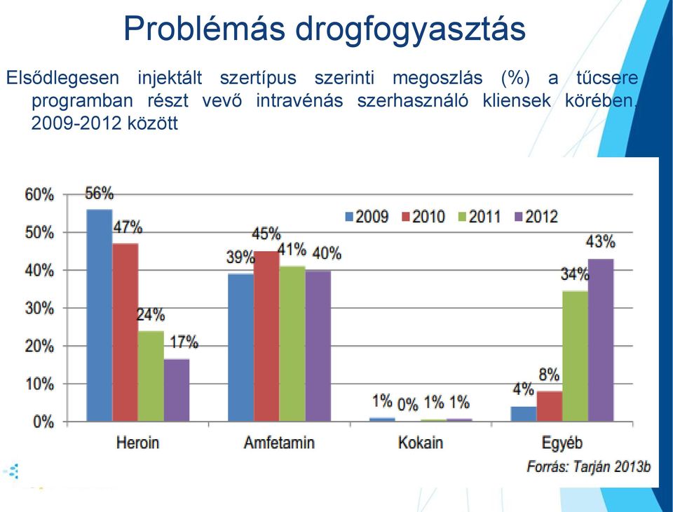 a tűcsere programban részt vevő intravénás