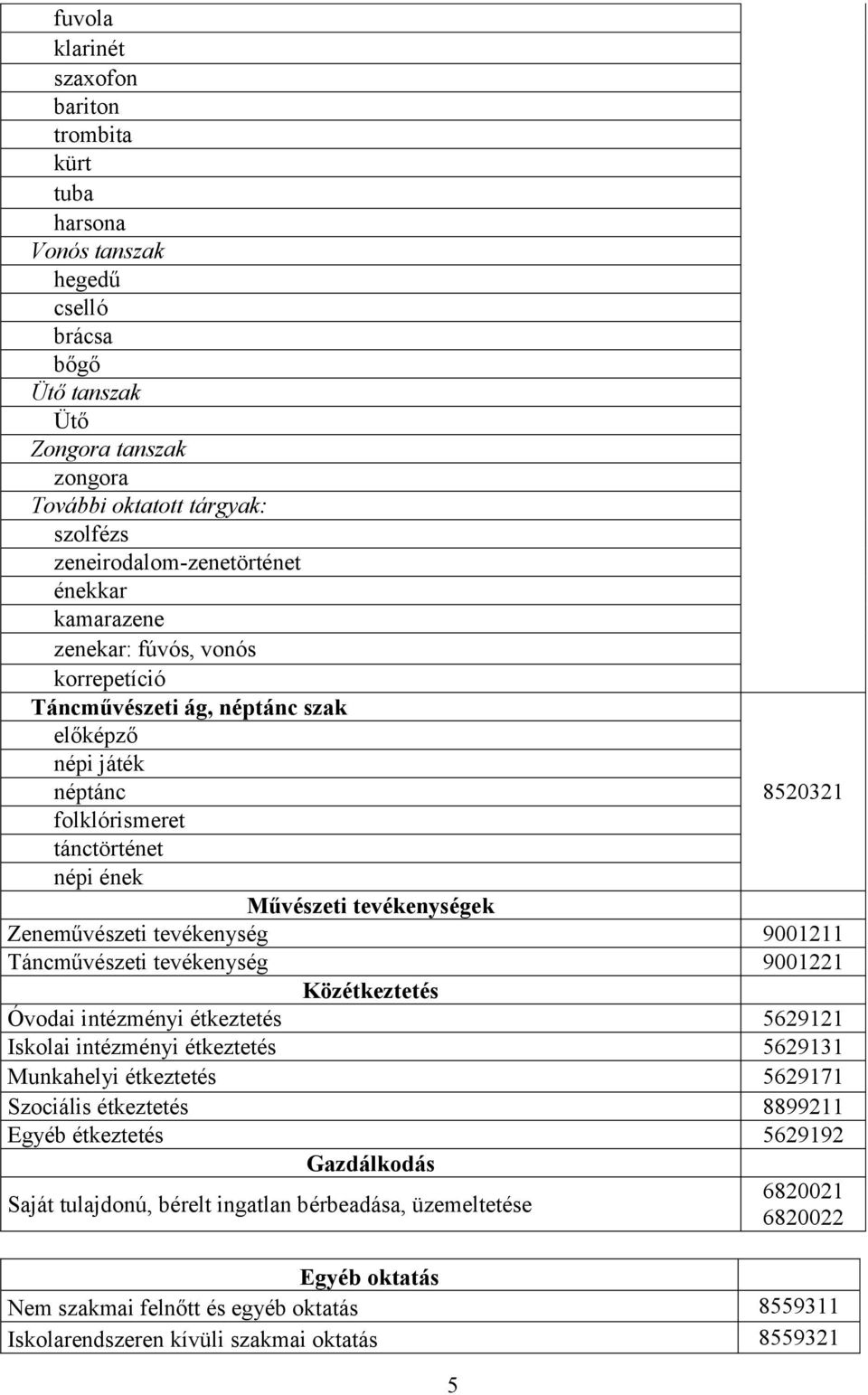 tevékenységek Zeneművészeti tevékenység 9001211 Táncművészeti tevékenység 9001221 Közétkeztetés Óvodai intézményi étkeztetés 5629121 Iskolai intézményi étkeztetés 5629131 Munkahelyi étkeztetés