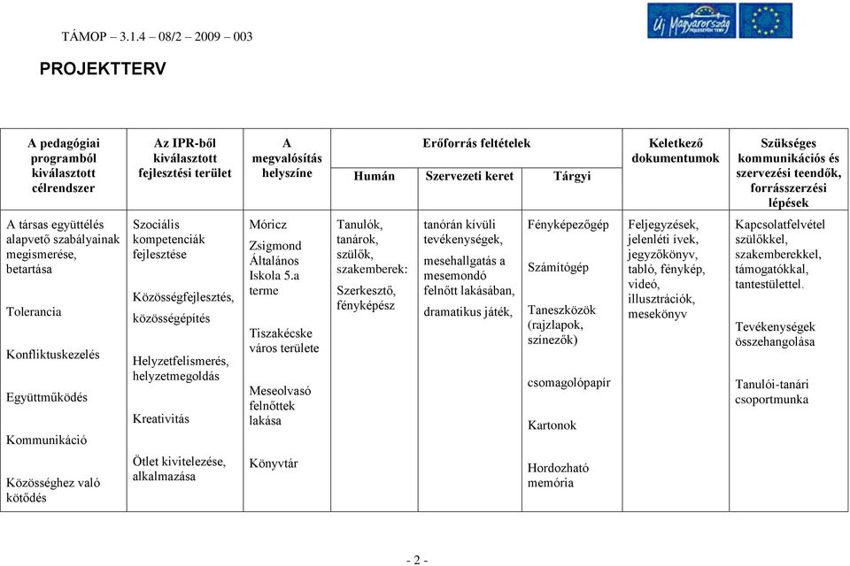 Kommunikáció Szociális kompetenciák fejlesztése Közösségfejlesztés, közösségépítés Helyzetfelismerés, helyzetmegoldás Kreativitás Móricz Zsigmond Általános Iskola 5.