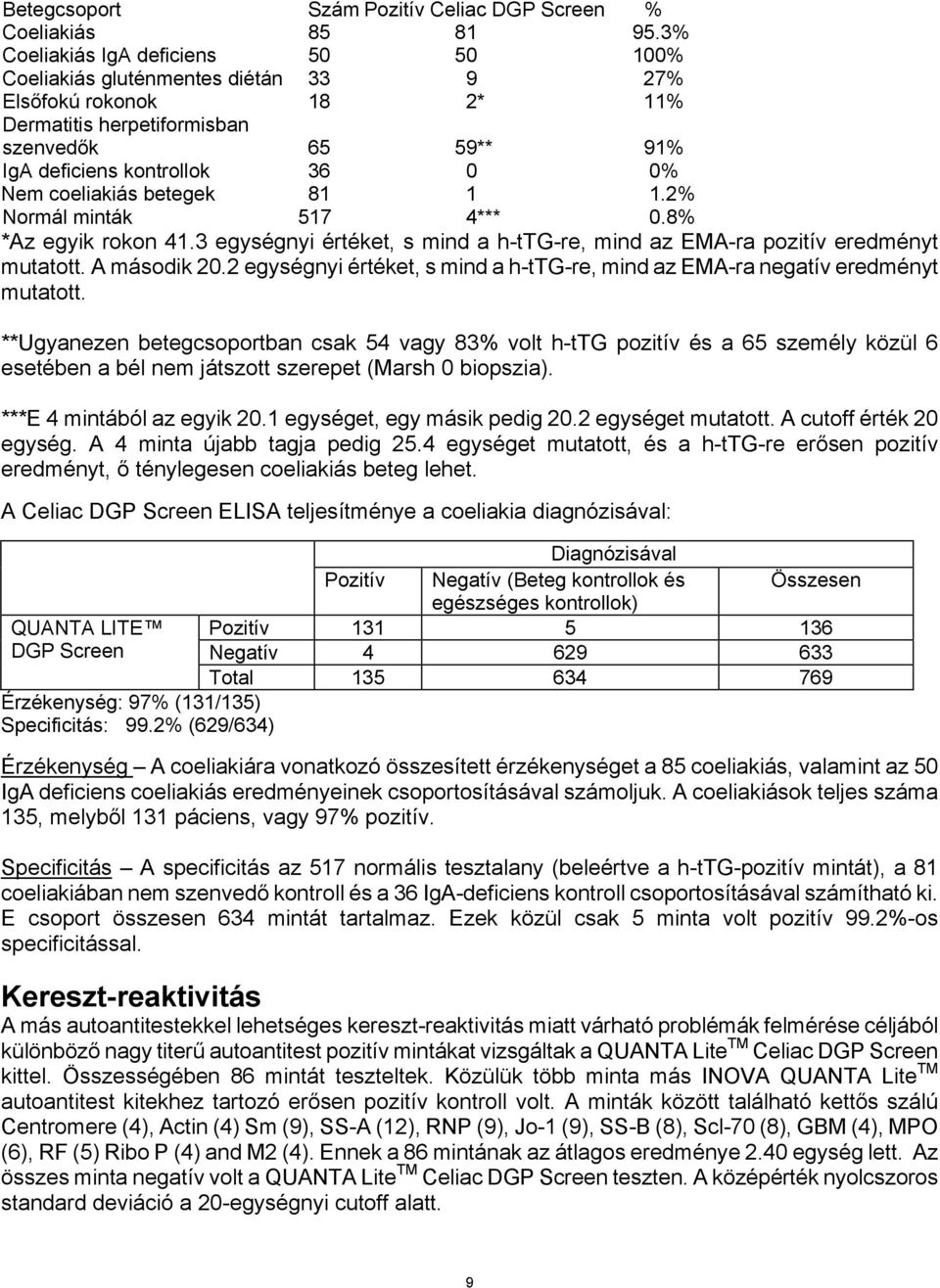 coeliakiás betegek 81 1 1.2% Normál minták 517 4*** 0.8% *Az egyik rokon 41.3 egységnyi értéket, s mind a h-ttg-re, mind az EMA-ra pozitív eredményt mutatott. A második 20.