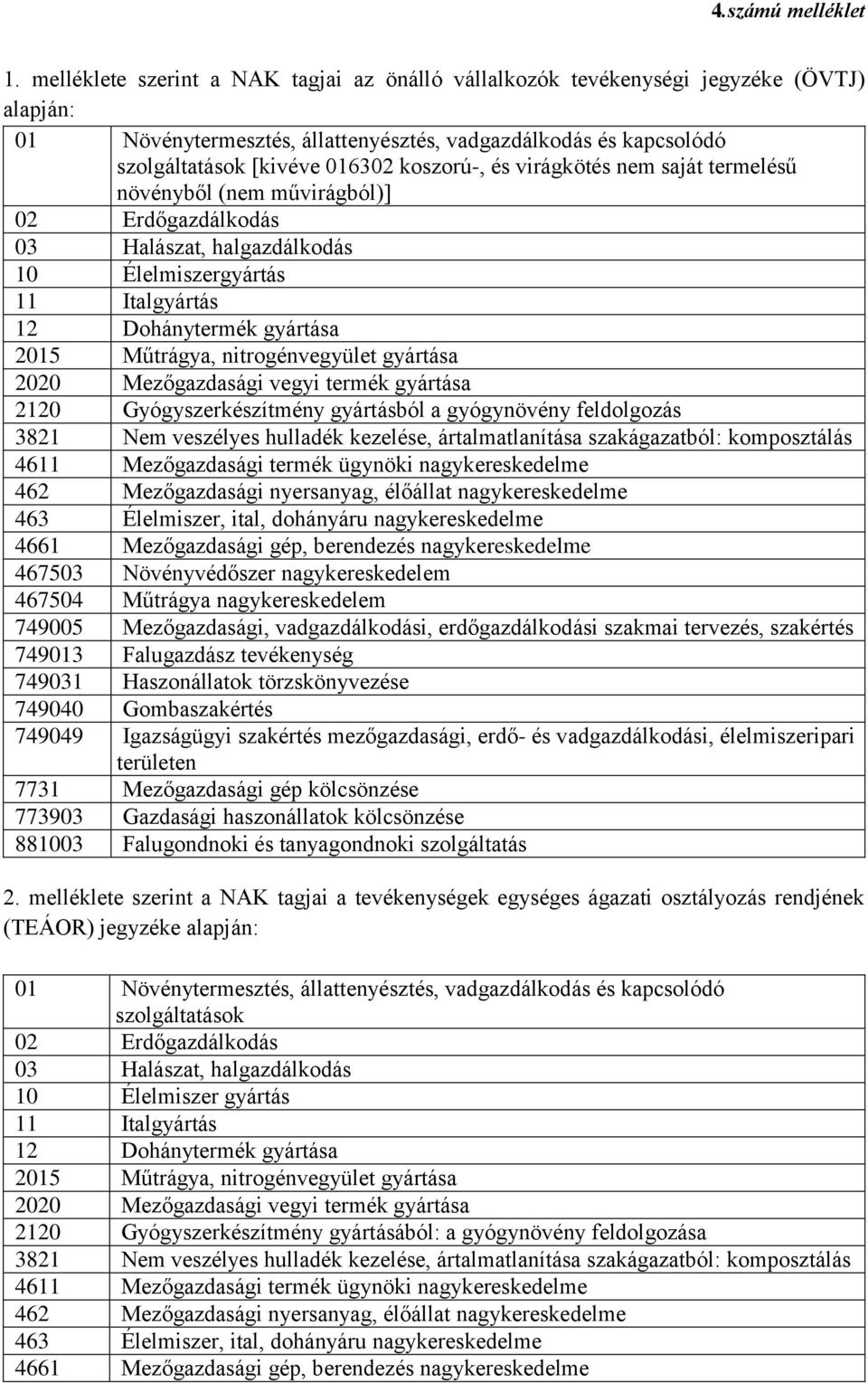 nitrogénvegyület gyártása 2020 Mezőgazdasági vegyi termék gyártása 2120 Gyógyszerkészítmény gyártásból a gyógynövény feldolgozás 3821 Nem veszélyes hulladék kezelése, ártalmatlanítása szakágazatból: