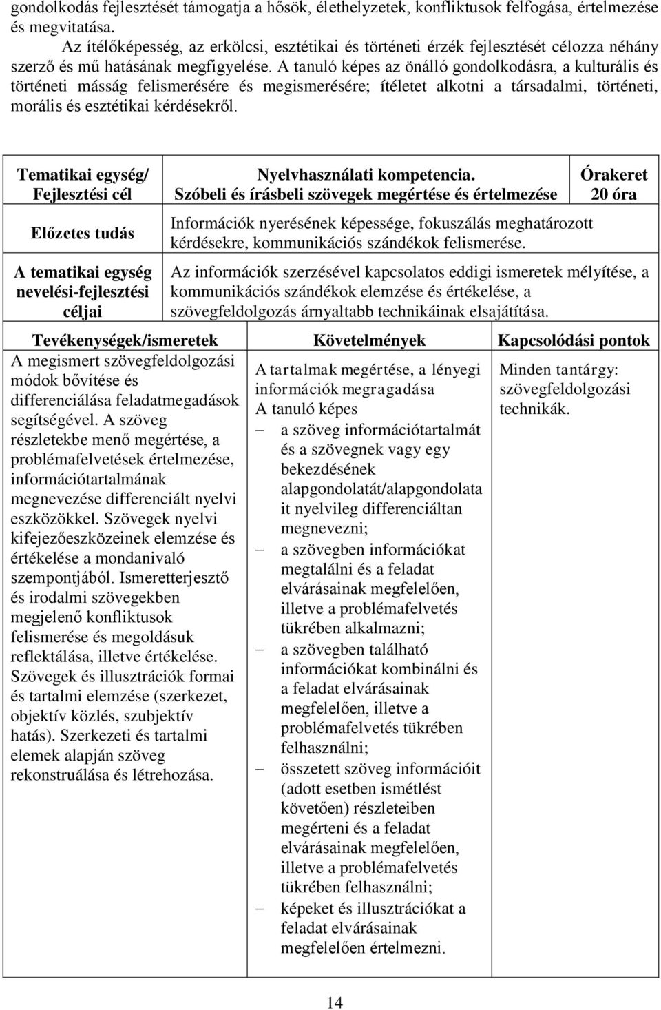 az önálló gondolkodásra, a kulturális és történeti másság felismerésére és megismerésére; ítéletet alkotni a társadalmi, történeti, morális és esztétikai kérdésekről. Nyelvhasználati kompetencia.