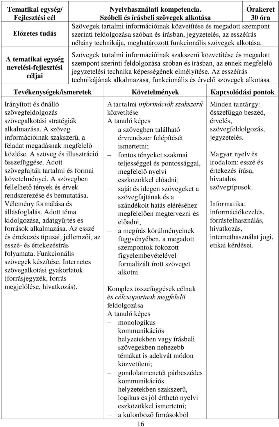 meghatározott funkcionális szövegek alkotása.