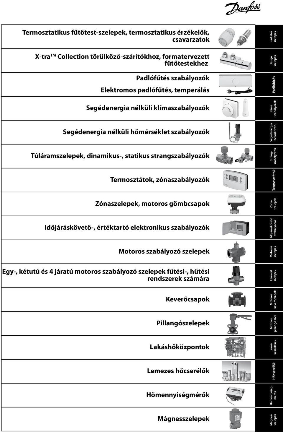 Strang Termosztátok, zóna Zóna, motoros gömbcsapok Zóna Termosztátok Időjáráskövető-, értéktartó elektronikus szabályozó Egy-, kétutú és 4 járatú motoros szabályozó fűtési-,