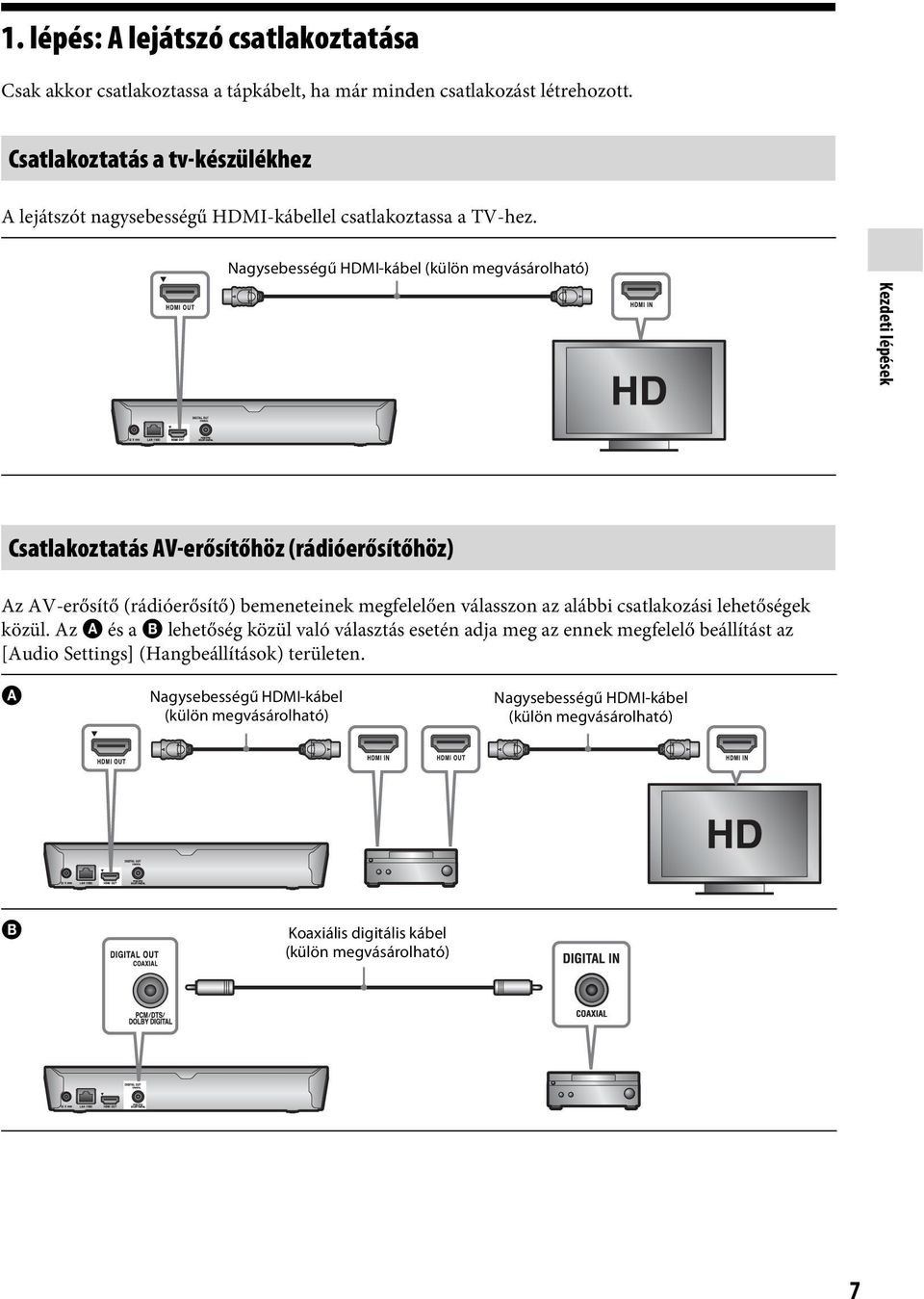 Nagysebességű HDMI-kábel (külön megvásárolható) Kezdeti lépések Csatlakoztatás AV-erősítőhöz (rádióerősítőhöz) Az AV-erősítő (rádióerősítő) bemeneteinek megfelelően válasszon az