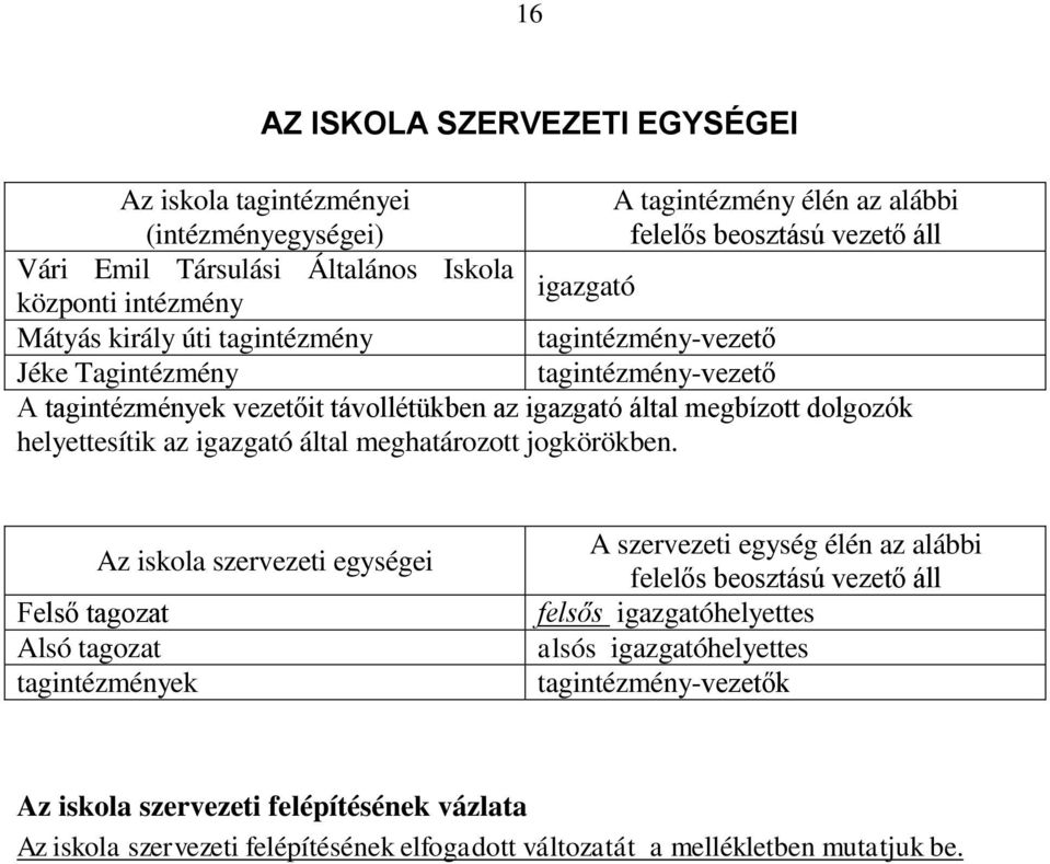 helyettesítik az igazgató által meghatározott jogkörökben.