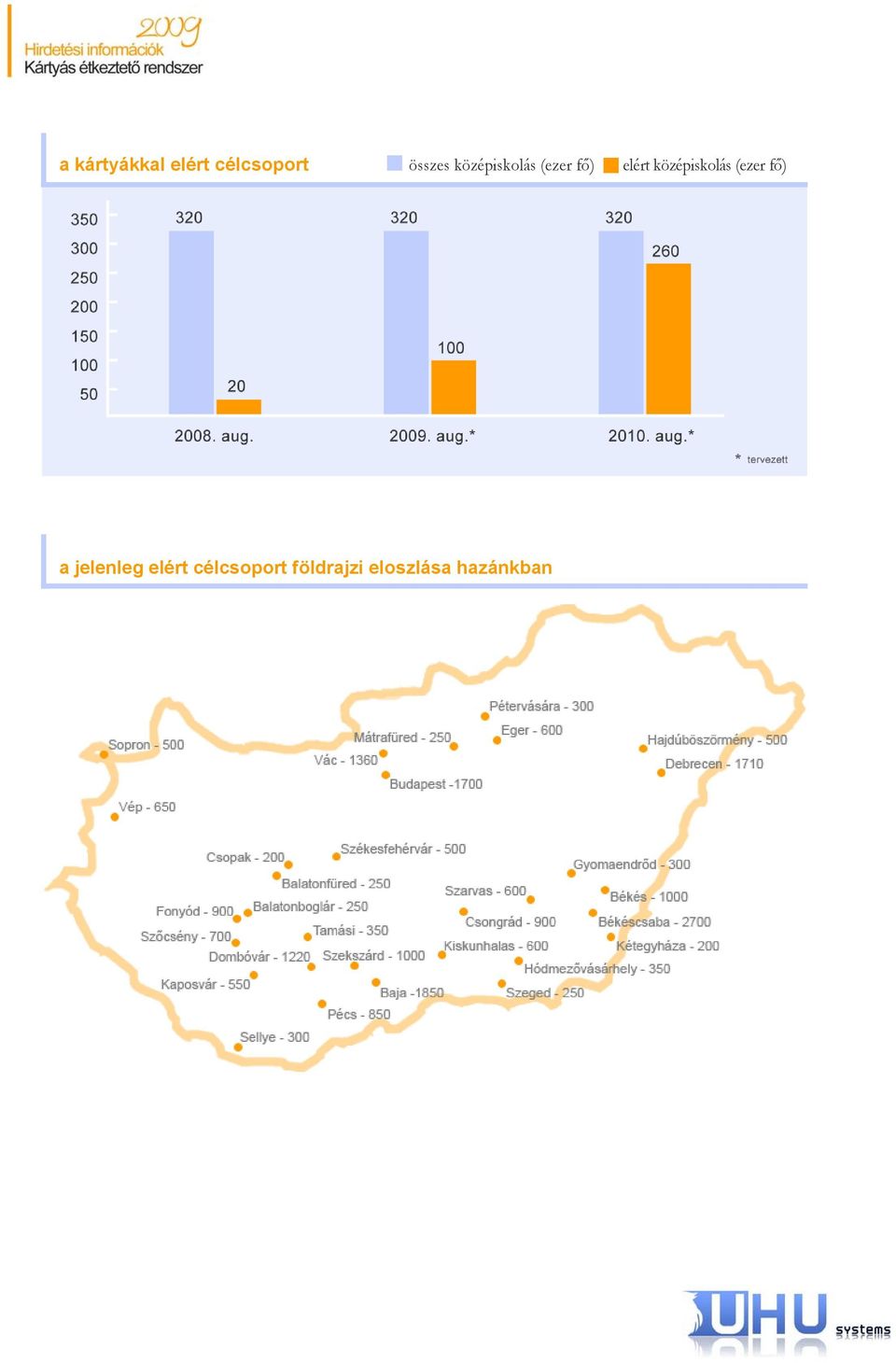 középiskolás (ezer fő) a jelenleg