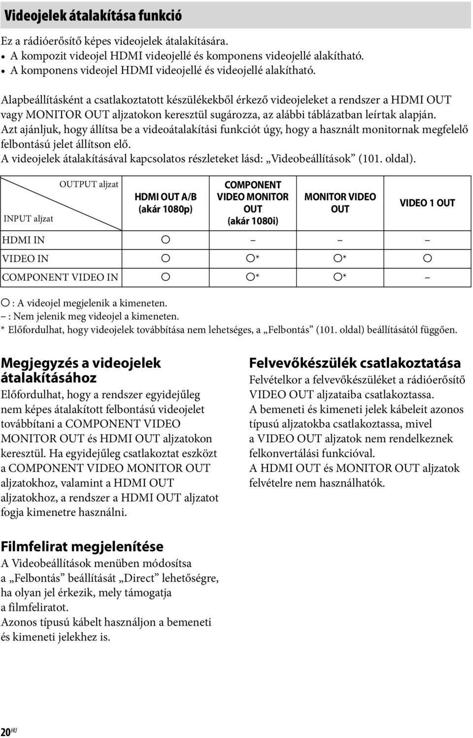 Alapbeállításként a csatlakoztatott készülékekből érkező videojeleket a rendszer a HDMI OUT vagy MONITOR OUT aljzatokon keresztül sugározza, az alábbi táblázatban leírtak alapján.