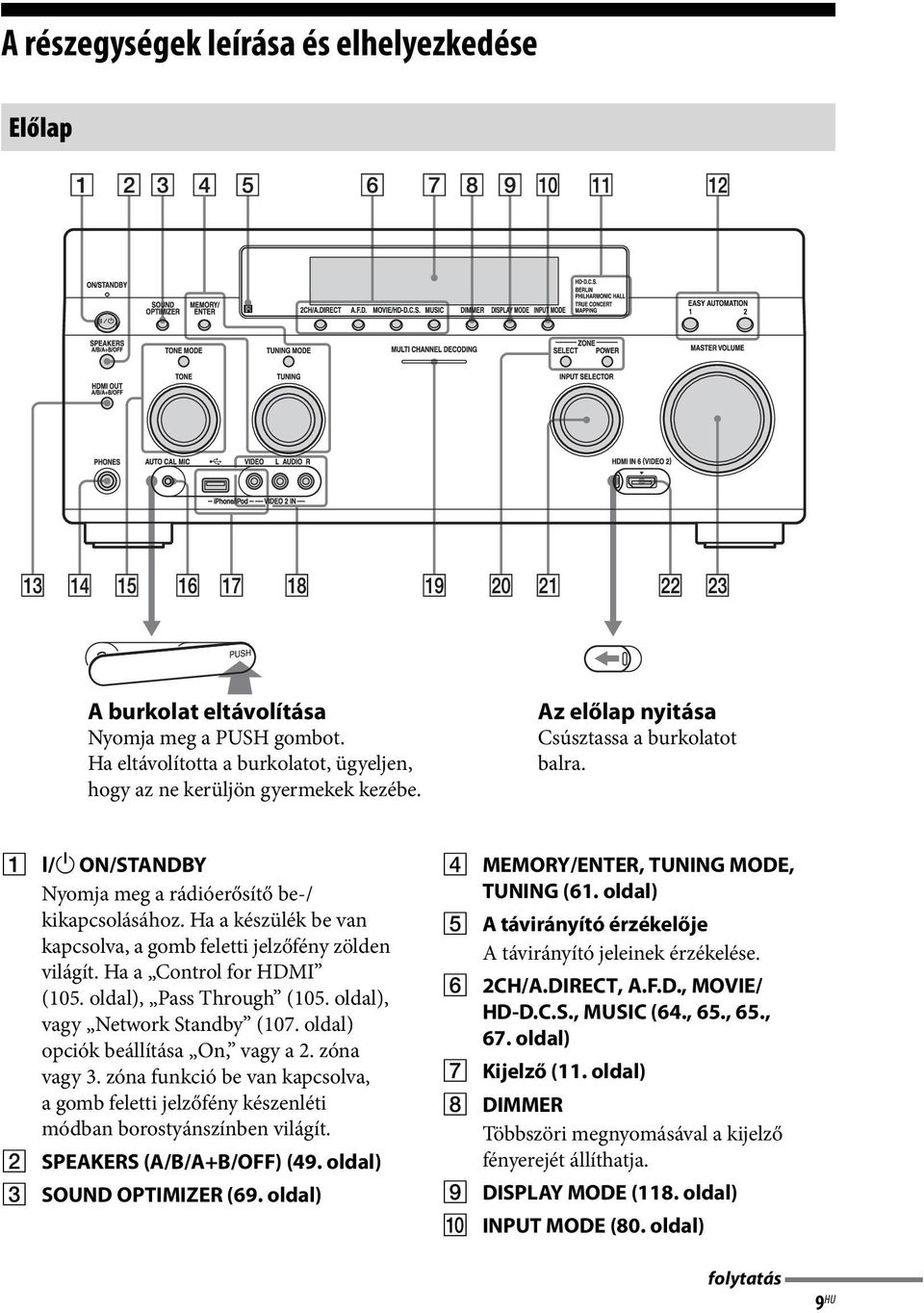 Ha a Control for HDMI (105. oldal), Pass Through (105. oldal), vagy Network Standby (107. oldal) opciók beállítása On, vagy a 2. zóna vagy 3.