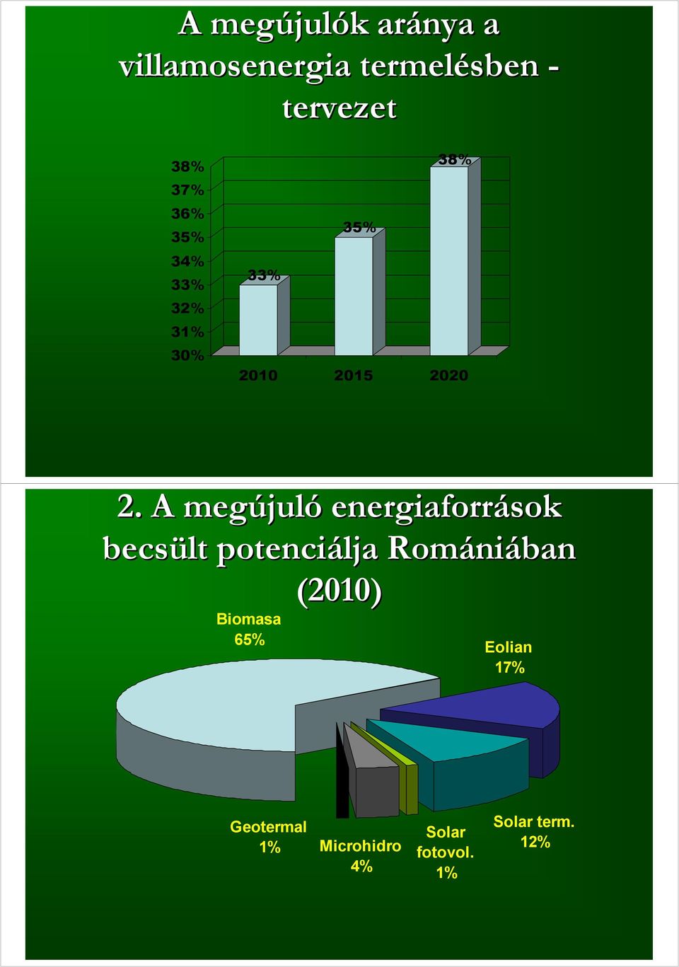 A megújuló energiaforrások becsült potenciálja Romániában (2010)