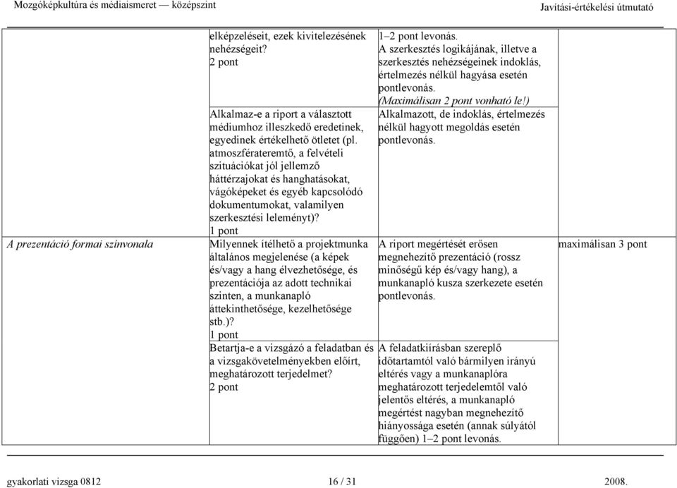 Milyennek ítélhető a projektmunka általános megjelenése (a képek és/vagy a hang élvezhetősége, és prezentációja az adott technikai szinten, a munkanapló áttekinthetősége, kezelhetősége stb.)?