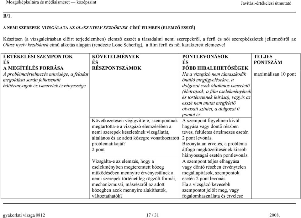 ÉRTÉKELI SZEMPONTOK A MEGÍTÉL FORRÁSA A problémaértelmezés minősége, a feladat megoldása során felhasznált háttéranyagok és ismeretek érvényessége KÖVETELMÉNYEK RZPONTSZÁMOK Következetesen