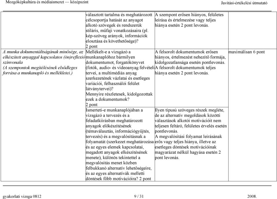 A szempont erősen hiányos, felületes leírása és értelmezése vagy teljes hiánya esetén levonás.