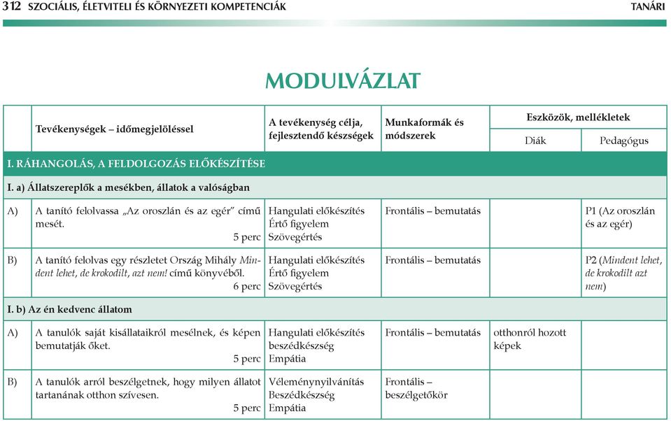 Hangulati előkészítés Értő figyelem Szövegértés bemutatás P1 (Az oroszlán és az egér) B) A tanító felolvas egy részletet Ország Mihály Mindent lehet, de krokodilt, azt nem! című könyvéből.