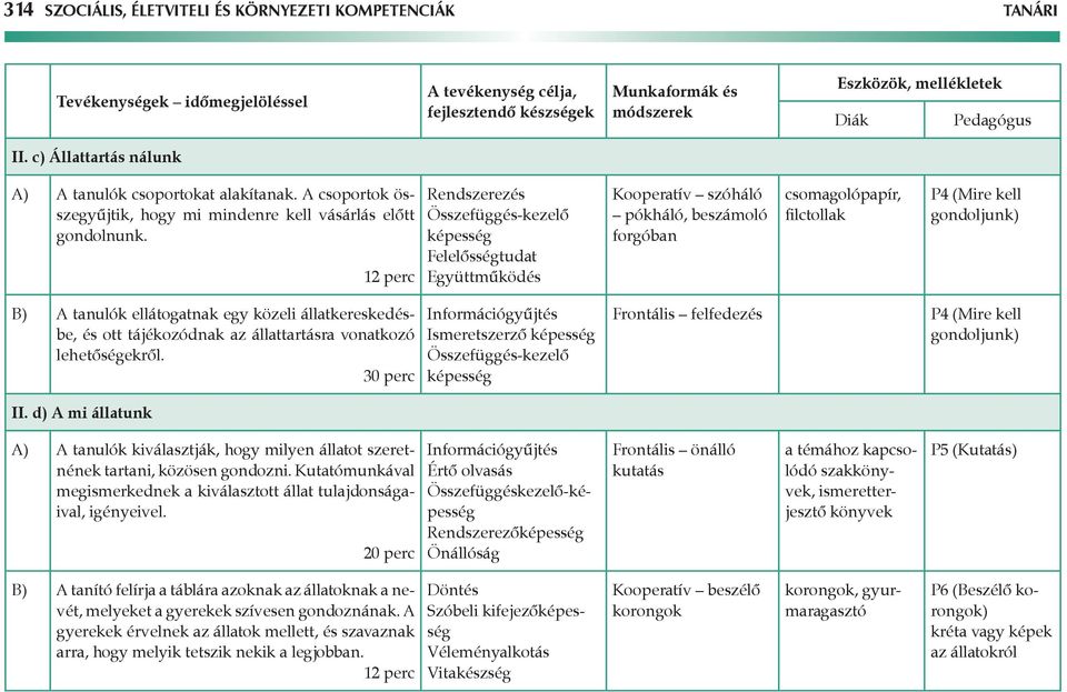 közeli állatkereskedésbe, és ott tájékozódnak az állattartásra vonatkozó lehetőségekről.