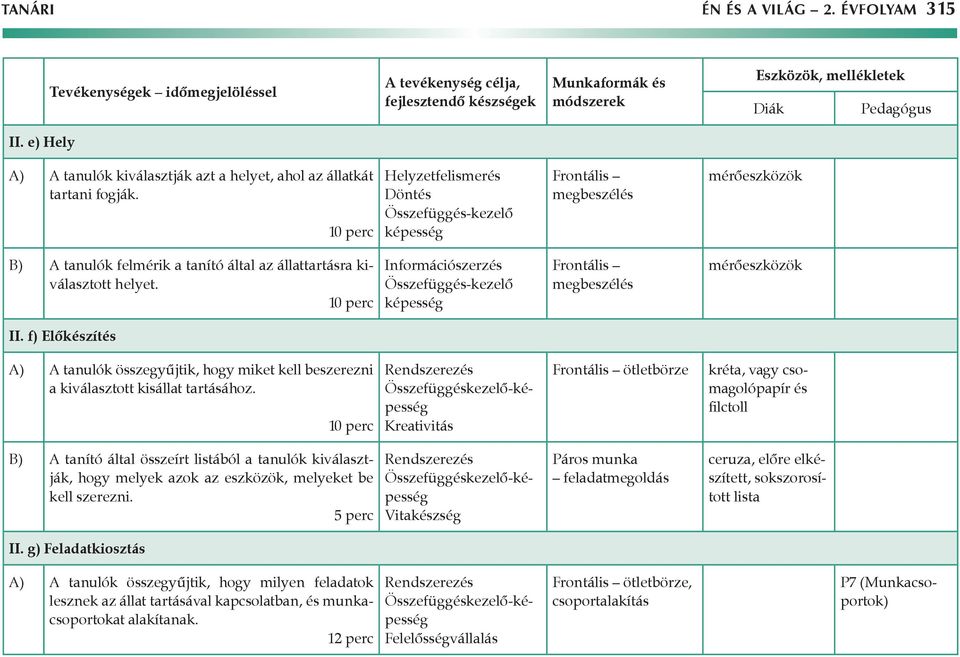 10 perc Információszerzés Összefüggés-kezelő képesség megbeszélés mérőeszközök II. f) Előkészítés A) A tanulók összegyűjtik, hogy miket kell beszerezni a kiválasztott kisállat tartásához.