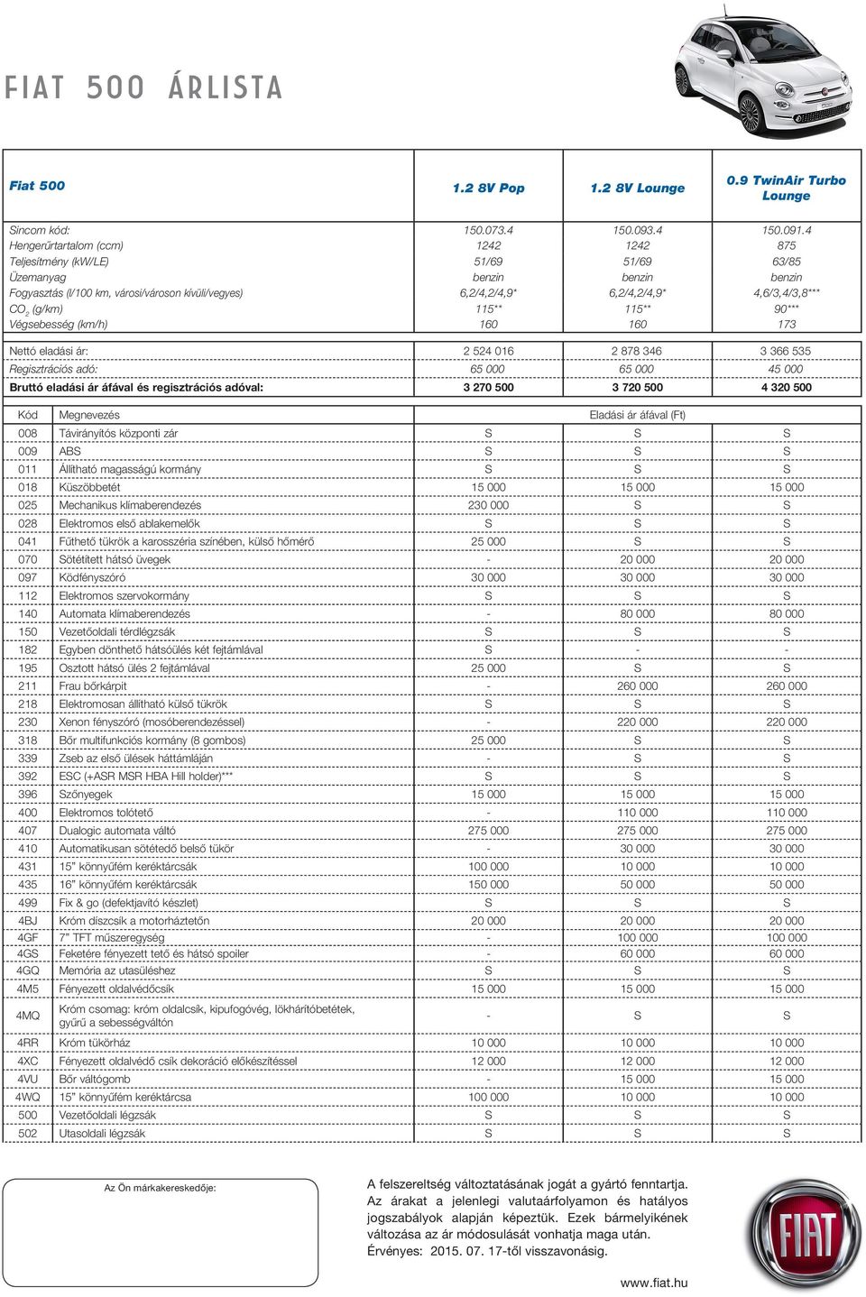 4,6/3,4/3,8*** CO 2 (g/km) 115** 115** 90*** Végsebesség (km/h) 160 160 173 Nettó eladási ár: 2 524 016 2 878 346 3 366 535 Regisztrációs adó: 65 000 65 000 45 000 Bruttó eladási ár áfával és