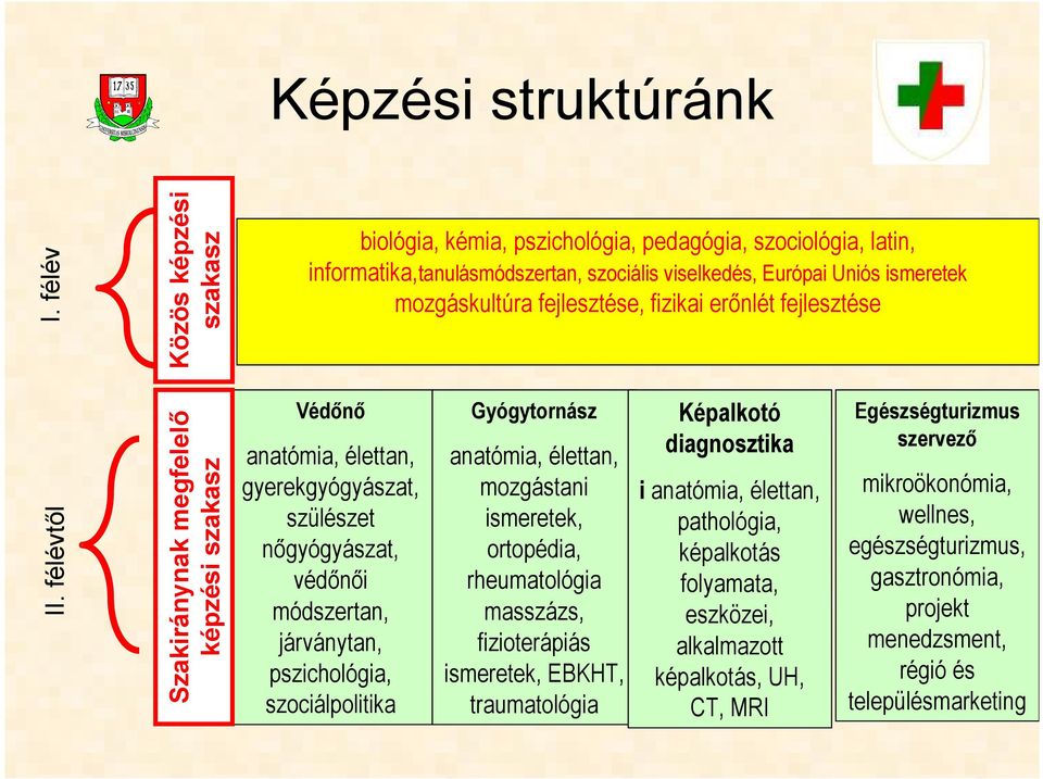 fizikai erınlét fejlesztése II.