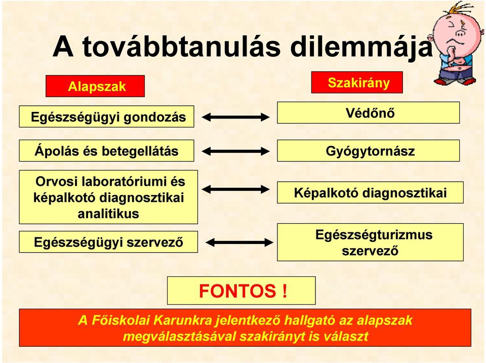 Szakirány Védını Gyógytornász Képalkotó diagnosztikai Egészségturizmus szervezı