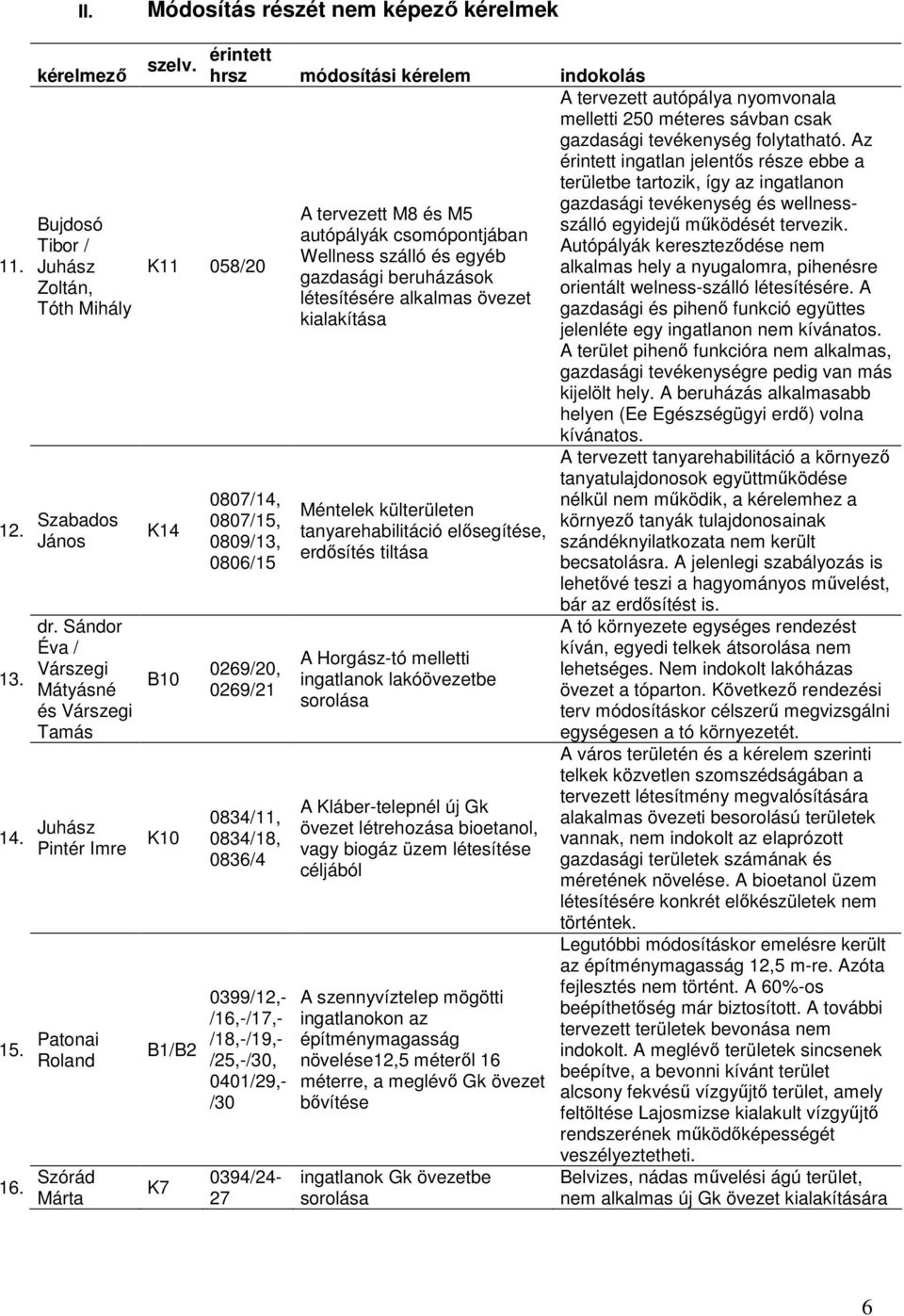 érintett hrsz módosítási kérelem indokolás K11 058/20 K14 B10 K10 B1/B2 K7 0807/14, 0807/15, 0809/13, 0806/15 0269/20, 0269/21 0834/11, 0834/18, 0836/4 0399/12,- /16,-/17,- /18,-/19,- /25,-/30,