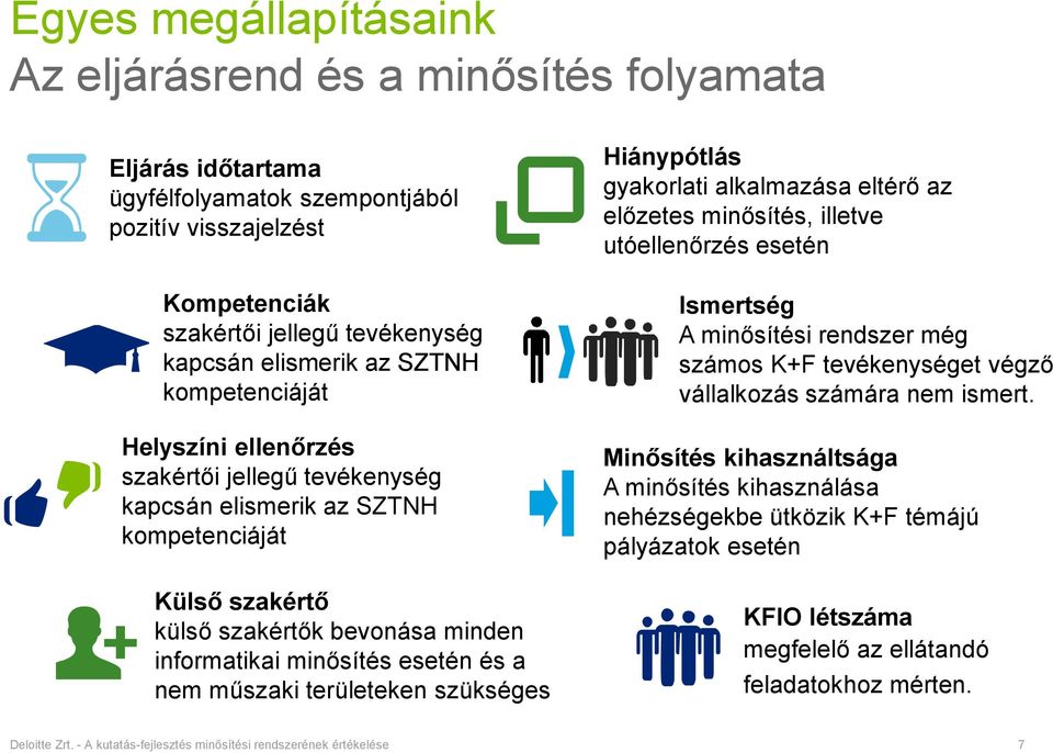 és a nem műszaki területeken szükséges Hiánypótlás gyakorlati alkalmazása eltérő az előzetes minősítés, illetve utóellenőrzés esetén Ismertség A minősítési rendszer még számos K+F tevékenységet