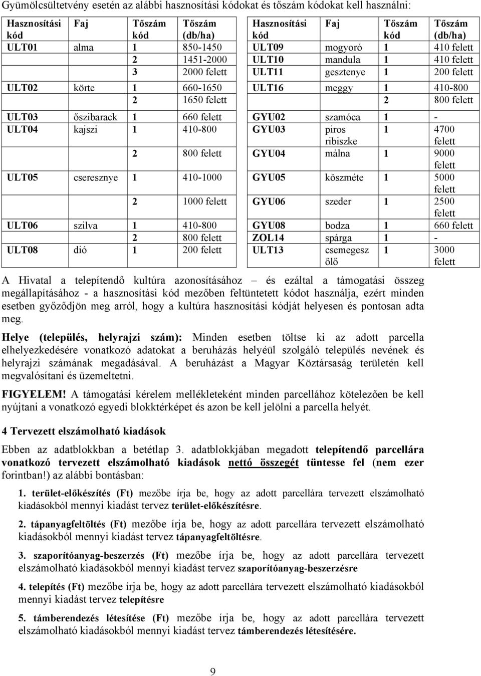 őszibarack 1 660 felett GYU02 szamóca 1 - ULT04 kajszi 1 410-800 GYU03 piros ribiszke 1 4700 felett 2 800 felett GYU04 málna 1 9000 felett ULT05 cseresznye 1 410-1000 GYU05 köszméte 1 5000 felett 2