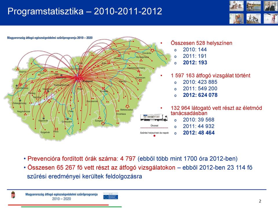 o 2010: 39 568 o 2011: 44 932 o 2012: 48 464 Prevencióra fordított órák száma: 4 797 (ebből több mint 1700 óra