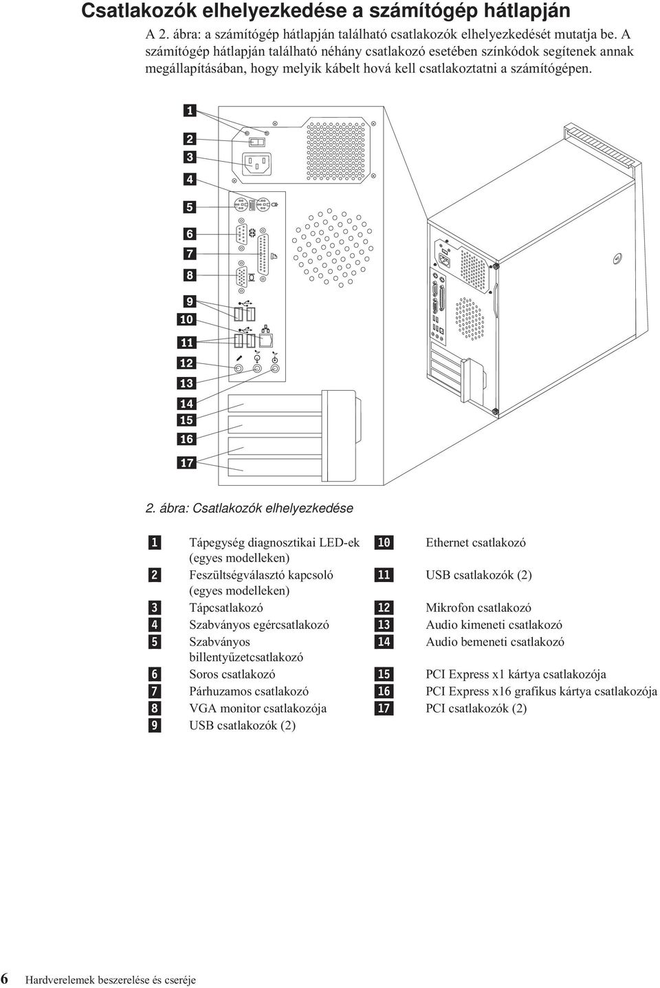 ábra: Csatlakozók elhelyezkedése 1 Tápegység diagnosztikai LED-ek 10 Ethernet csatlakozó (egyes modelleken) 2 Feszültségválasztó kapcsoló 11 USB csatlakozók (2) (egyes modelleken) 3 Tápcsatlakozó 12