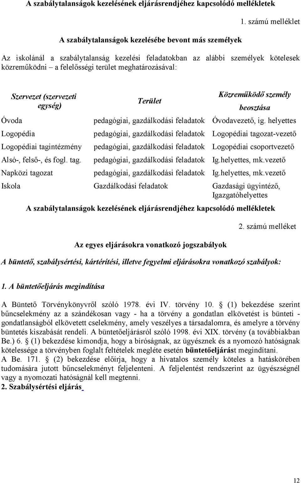 Logopédiai tagintézmény lsó-, felső-, és fogl. tag. Napközi tagozat Terület Közreműködő személy beosztása pedagógiai, gazdálkodási feladatok Óvodavezető, ig.