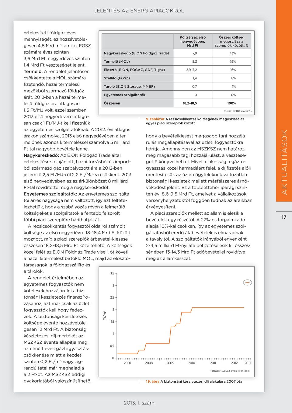 ON, FŐGÁZ, GDF, Tigáz) 2,9 3,2 16% csökkentette a MOL számára Szállító (FGSZ) 1,4 8% fizetendő, hazai termelésű Tároló (E.ON Storage, MMBF),7 4% mezőkből származó földgáz árát.