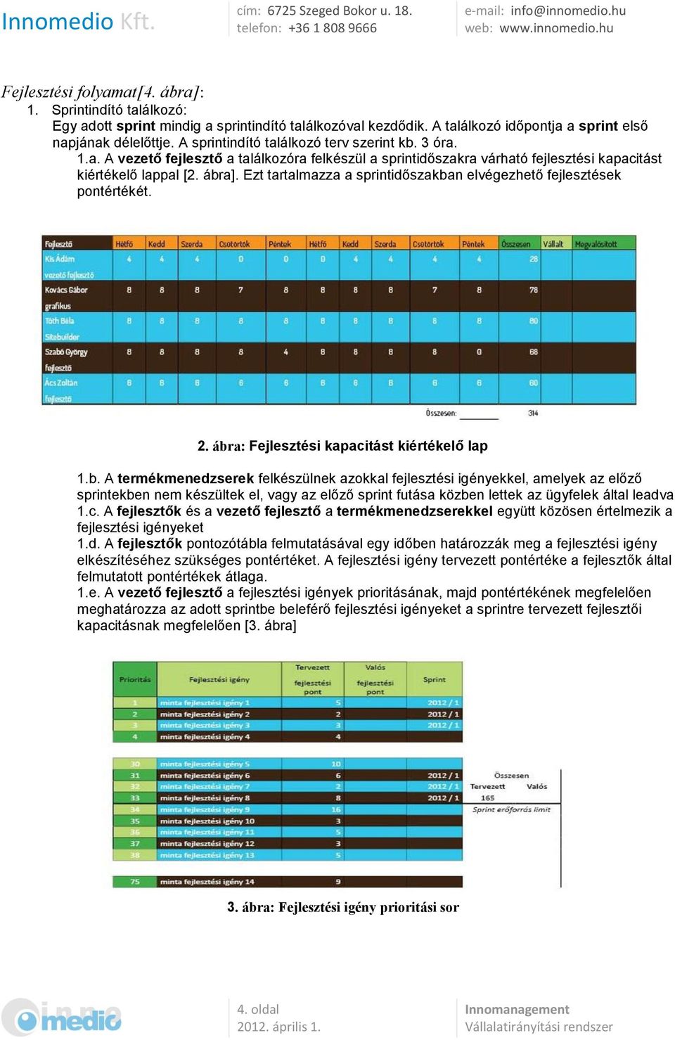 Ezt tartalmazza a sprintidőszakba