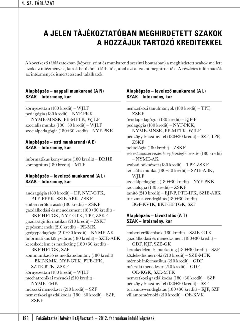 Alapképzés nappali munkarend (A N) környezettan (180 kredit) WJLF pedagógia (180 kredit) NYF-PKK, NYME-MNSK,, WJLF szociális munka (180+30 kredit) WJLF szociálpedagógia (180+30 kredit) NYF-PKK