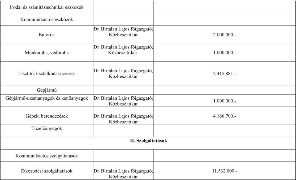 Birtalan Lajos főigazgató; Gépjármű Gépjármű-üzemanyagok és kenőanyagok Gépek, berendezések Tüzelőanyagok Dr.