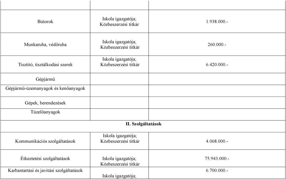 - Tisztító, tisztálkodási szerek 6.420.000.