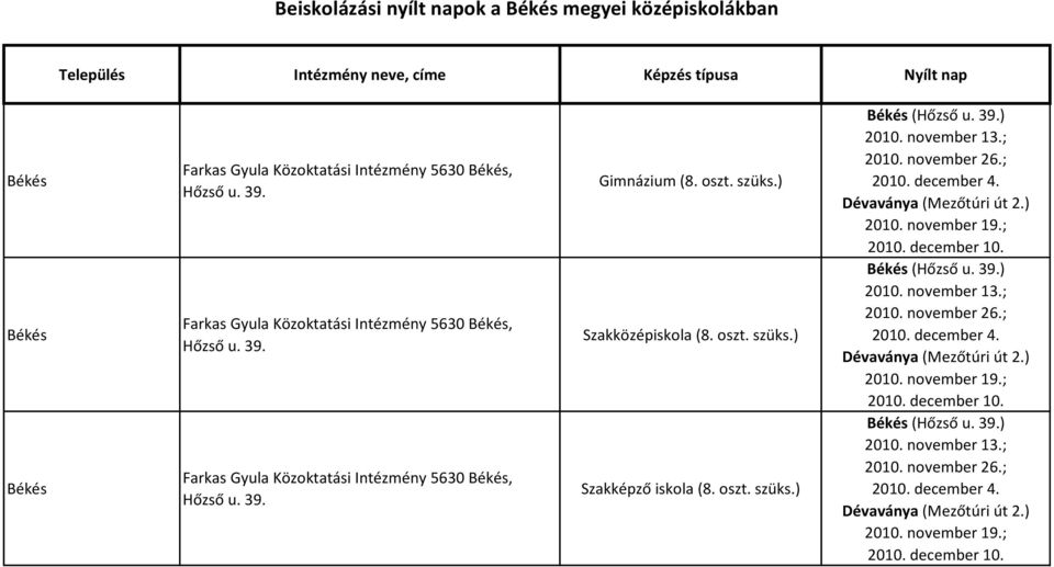 november 13.; 2010. december 4. Dévaványa (Mezőtúri út 2.) 2010. november 19.; 2010. december 10.