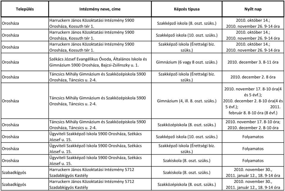 8. oszt. 2010. november 17. 8-10 óra(4 és 5 évf.); 2010. december 2. 8-10 óra(4 és 5 évf.); 2011. február 8. 8-10 óra (8 évf.