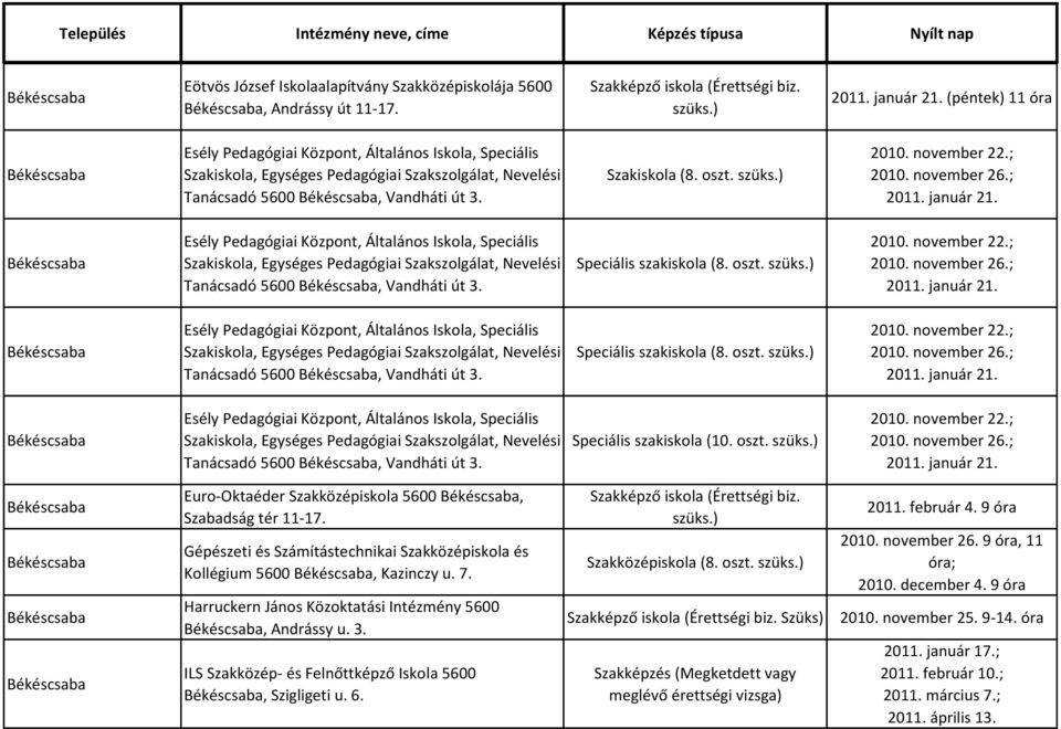 ; 2011. január 21. Esély Pedagógiai Központ, Általános Iskola, Speciális Szakiskola, Egységes Pedagógiai Szakszolgálat, Nevelési Tanácsadó 5600, Vandháti út 3. Speciális szakiskola (8. oszt. 2010.